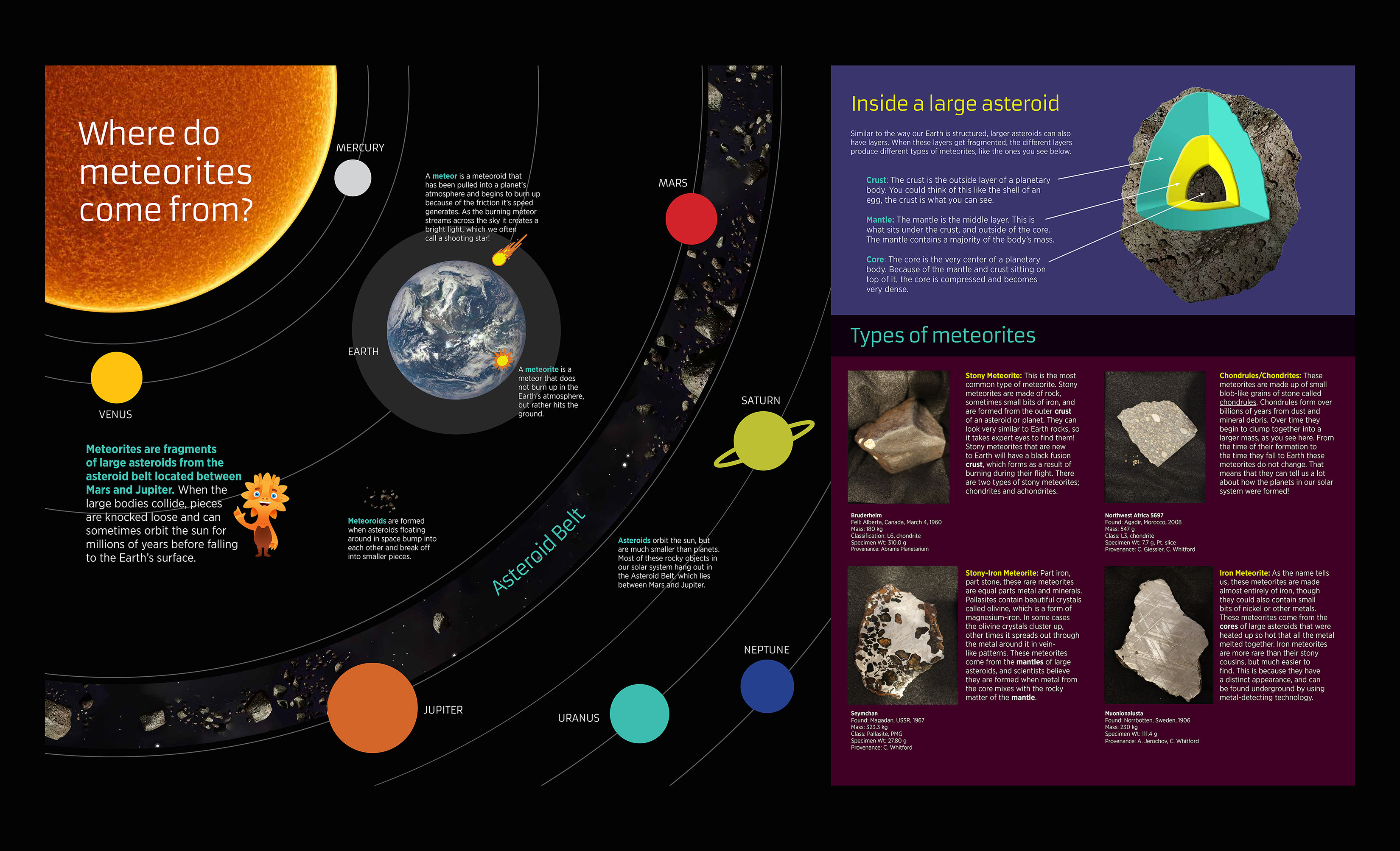 Where do meteorites come from?